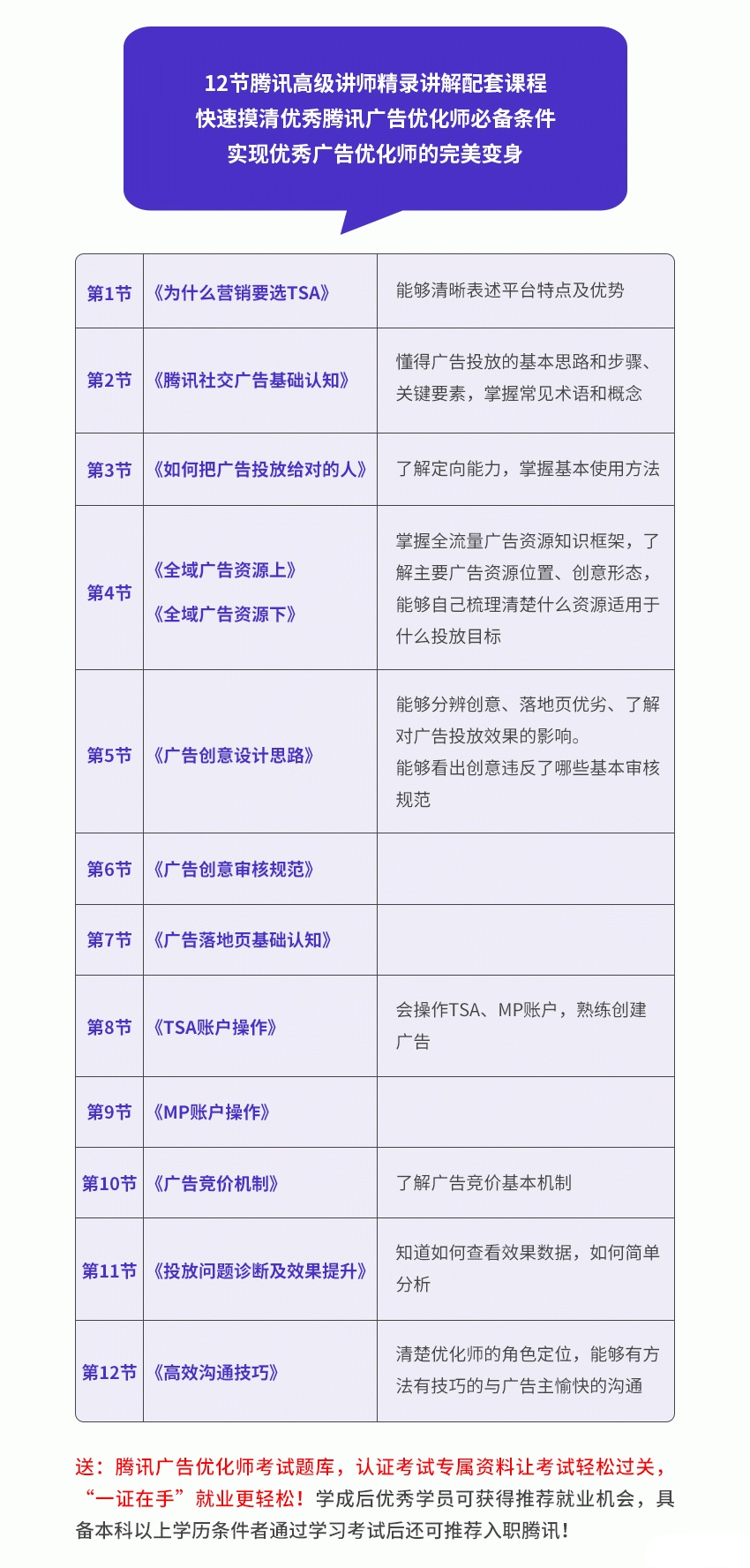 图片[2]-全新蜕变只需10天：微信公众号运营大师课+腾讯广告优化师（12节）-缘梦网创