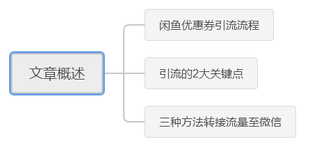 闲鱼优惠券引流实战玩法揭秘！-缘梦网创