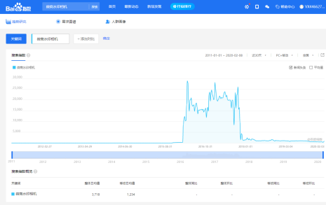 图片[8]-虚拟资源赚钱项目：如何选定你的知识付费产品?-缘梦网创