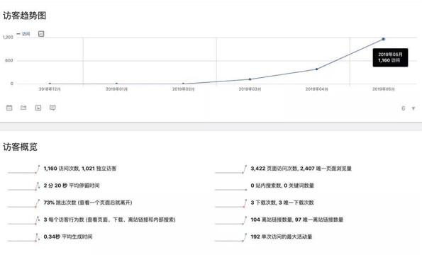 图片[3]-都说做网站能够赚钱？说说我的亲身经历-缘梦网创