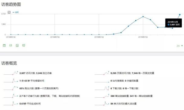 图片[4]-都说做网站能够赚钱？说说我的亲身经历-缘梦网创