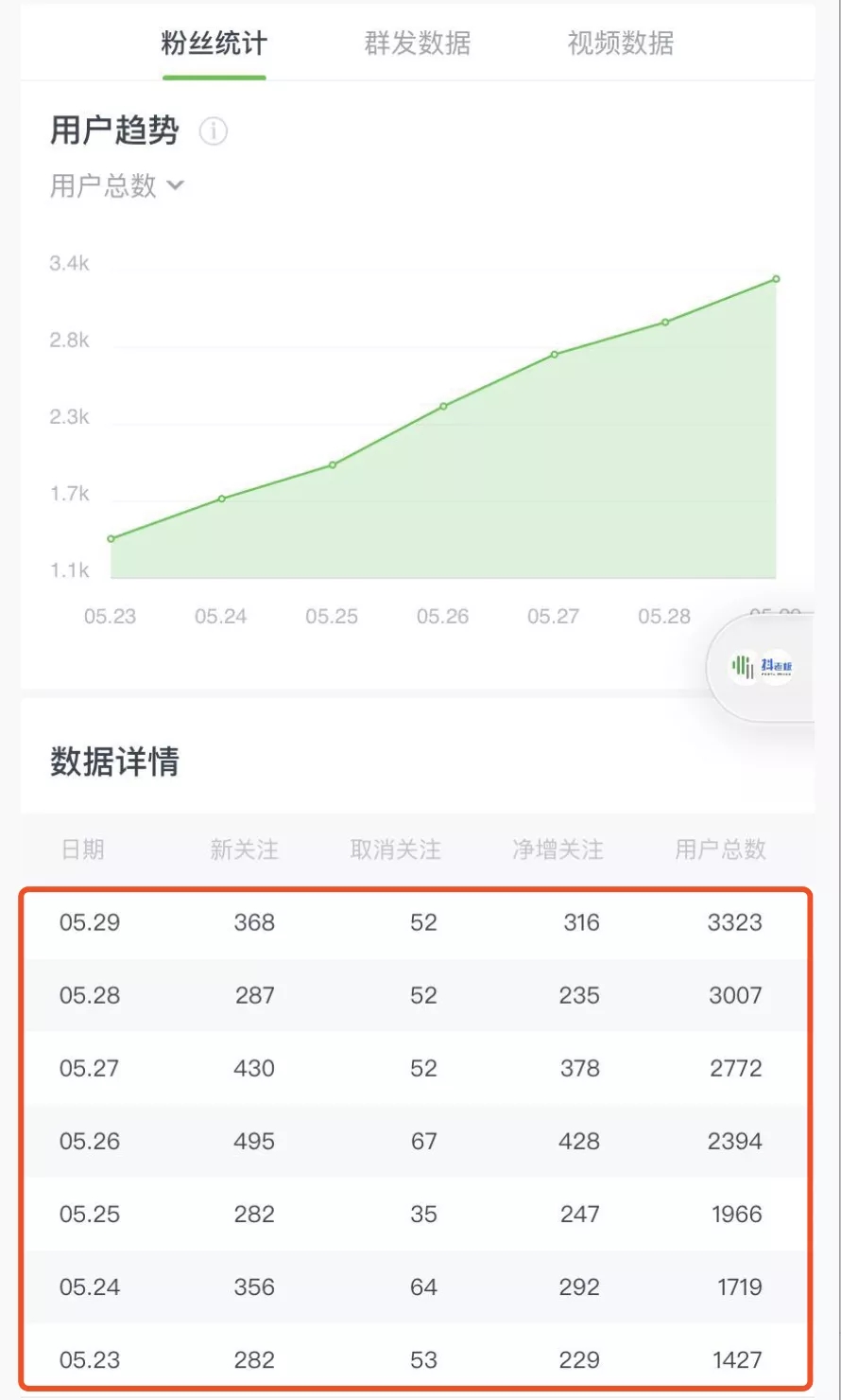 图片[4]-《公众号热门关键词实战引流特训营》5天涨5千精准粉，单独广点通每天赚百元-缘梦网创