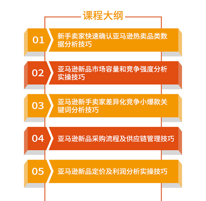 图片[3]-亚马逊全球开店数据化选品实操技巧：驱动新品爆款打造系统-缘梦网创