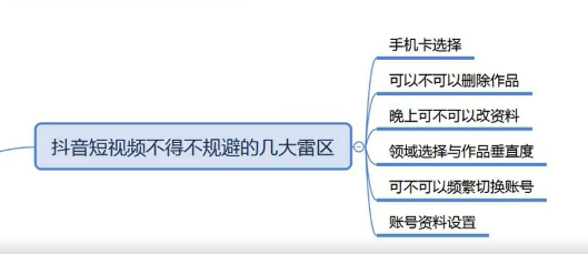 新知短视频培训更新抖音养号和全新领域教学（附情诗素材）-缘梦网创