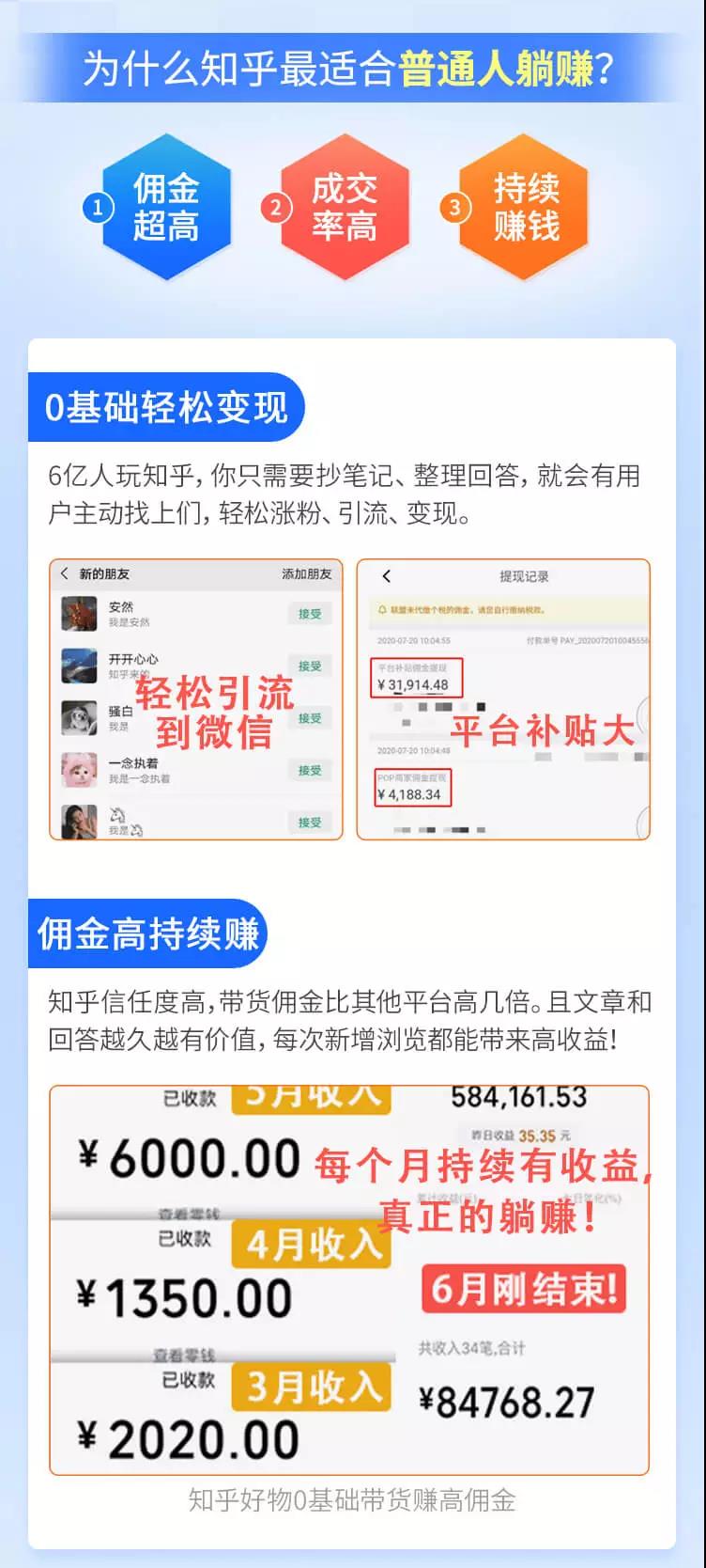 图片[4]-知乎赚钱实战营，0门槛，每天1小时 在家每月躺赚10W+（完整版19节视频课）-缘梦网创