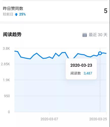 图片[5]-知乎精准引流6.0+知乎好物疯狂变现月入3W，一部手机即可 5天见效(18节课)-缘梦网创