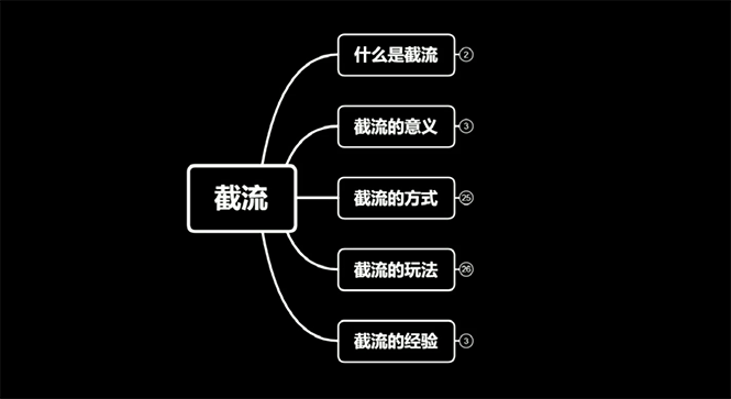 蚊子团队实战引流：长期有效的截流技术＋百度被动引流过万系统2.0-缘梦网创