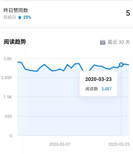 图片[5]-知乎精准引流7.0+知乎好物变现技术课程，新升级+新玩法，一部手机月入3W-缘梦网创