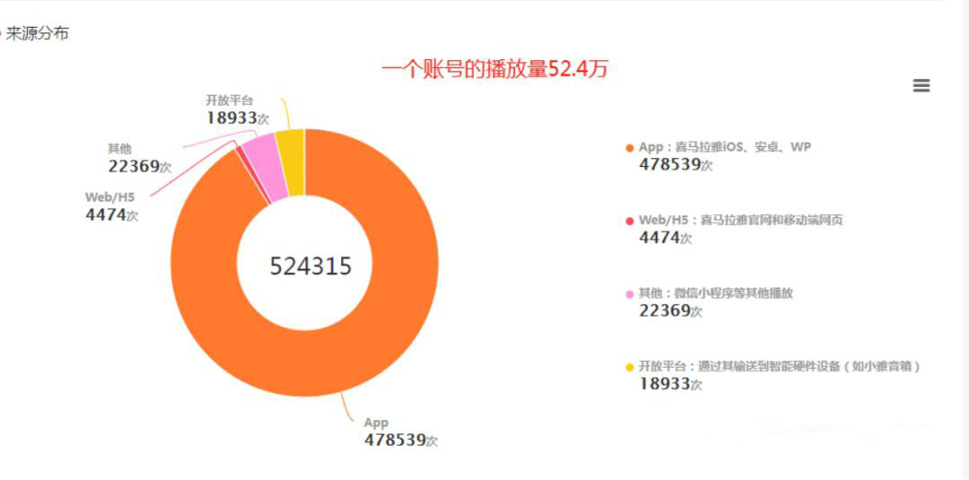 图片[5]-黄岛主·FM音频引流特训营2.0：独家引流模式，单账号50W+播放量，轻松变现-缘梦网创