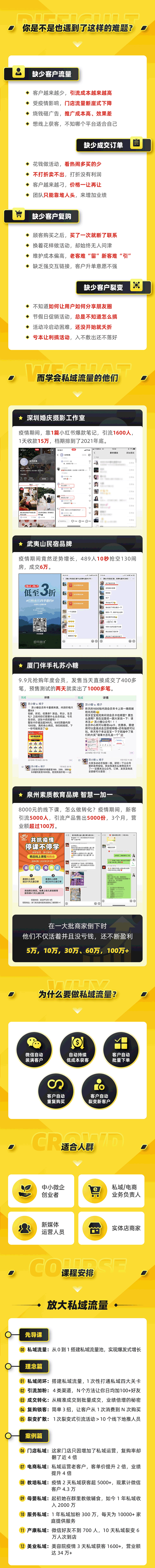 图片[2]-12堂私域流量掘金课：打通私域４大关卡，从０做出Ｎ个赚钱的微信号-缘梦网创