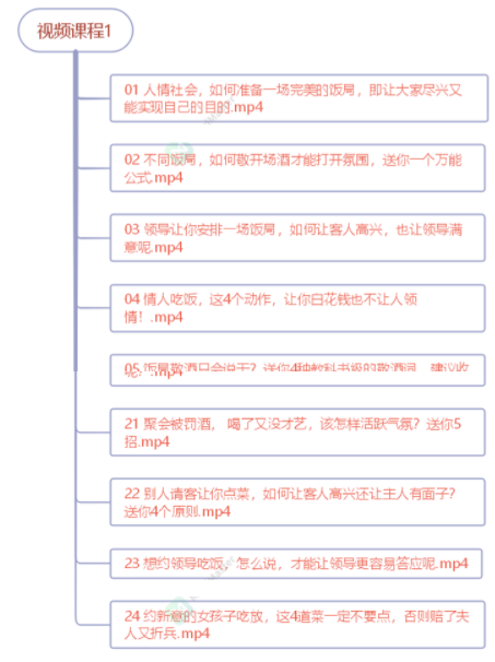 图片[2]-中国式饭局全攻略：23天让你从不善应酬混到风生水起（无水印）-缘梦网创