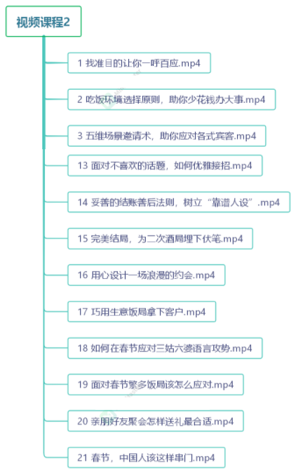 图片[3]-中国式饭局全攻略：23天让你从不善应酬混到风生水起（无水印）-缘梦网创