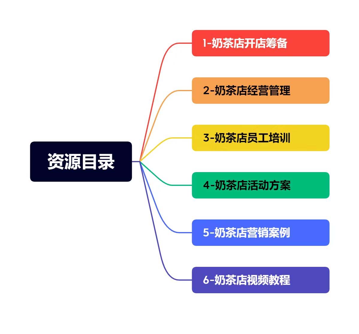 图片[2]-奶茶店创业开店经营管理技术培训资料开业节日促营销活动方案策划(全套资料)-缘梦网创