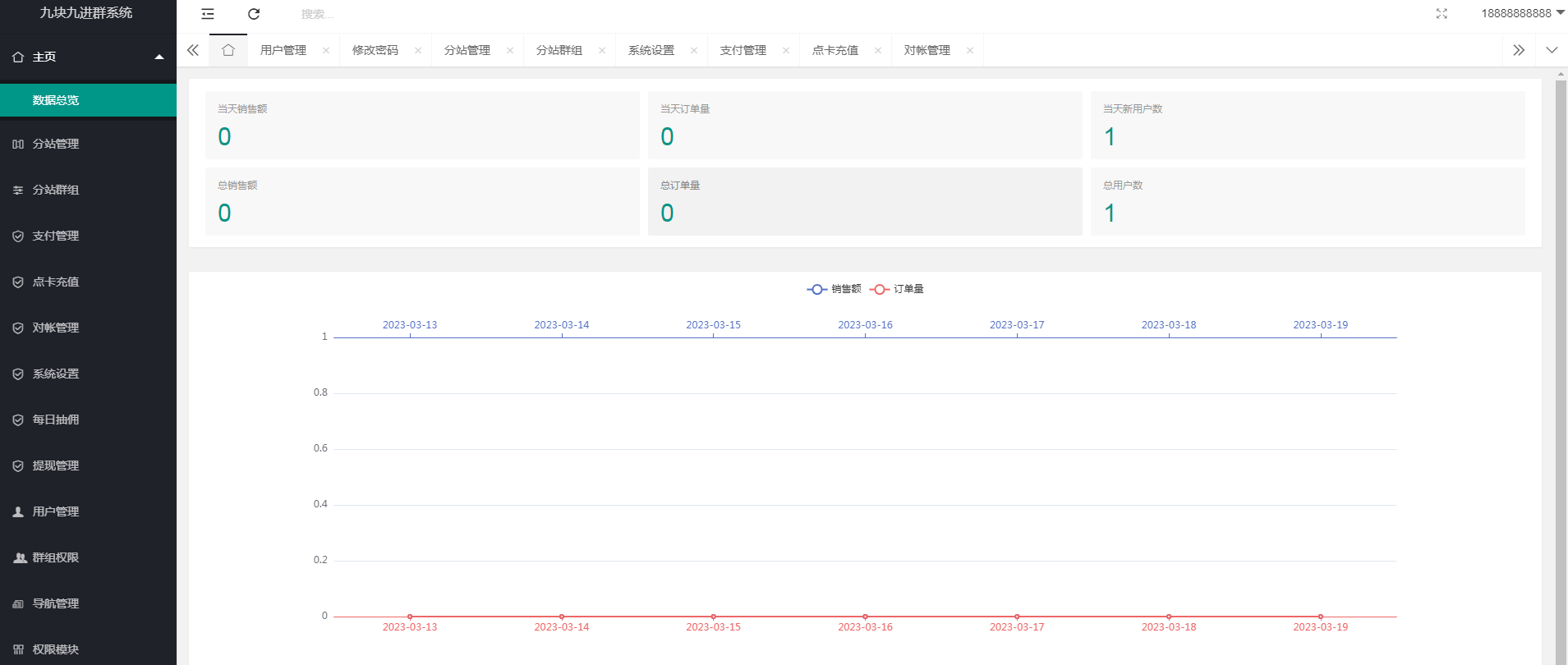 图片[3]-外面卖758元的九块九付费入群系统 独立版无需公众号和营业执照(教程+源码)-缘梦网创