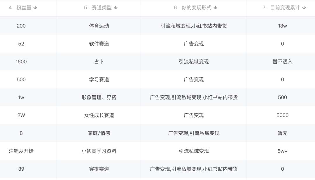 图片[2]-小红书变现营 3个月涨粉18w 变现10w+有学员3天赚1w(教程+素材+软件)-缘梦网创