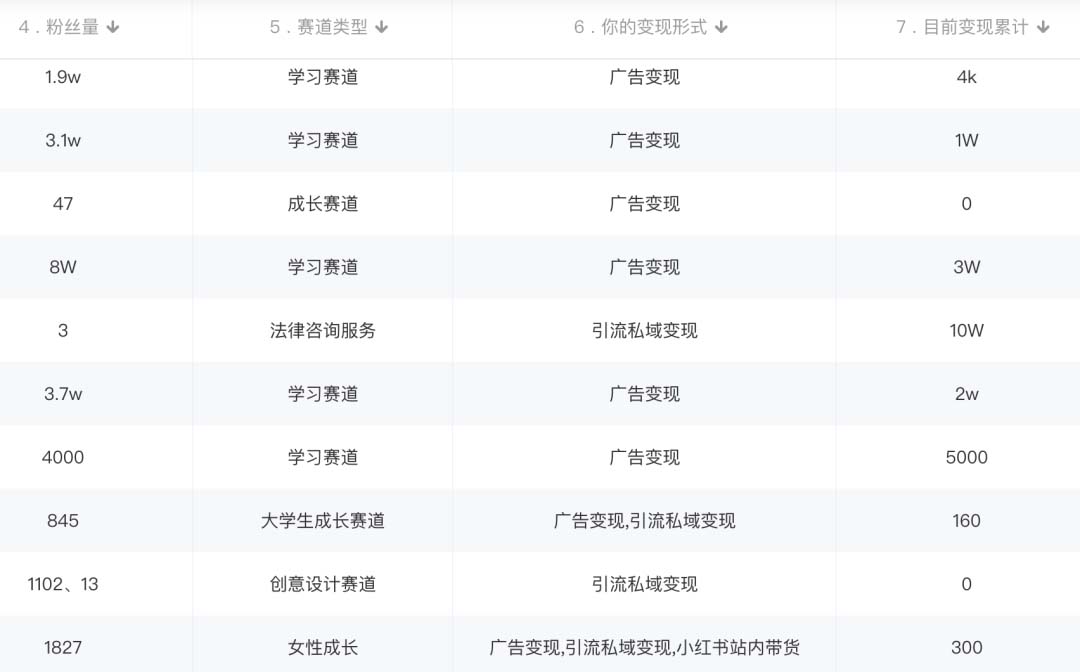 图片[3]-小红书变现营 3个月涨粉18w 变现10w+有学员3天赚1w(教程+素材+软件)-缘梦网创