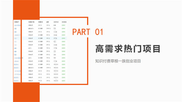 拆解1天1万的知识付费网课项目-缘梦网创