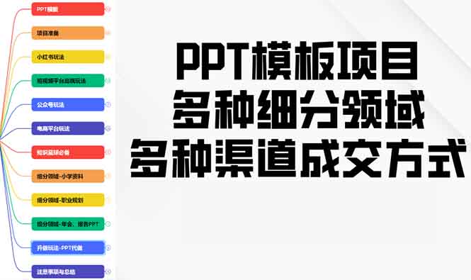 PPT模板项目，多种细分领域，多种渠道成交方式，实操教学-缘梦网创