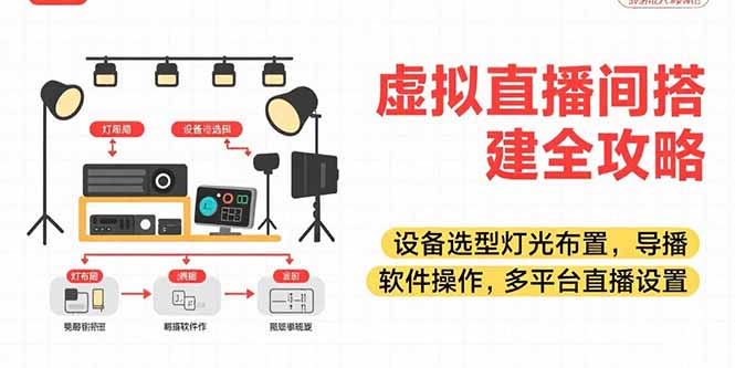 虚拟直播间搭建全攻略，设备选型灯光布置，导播软件操作，多平台直播设置-缘梦网创