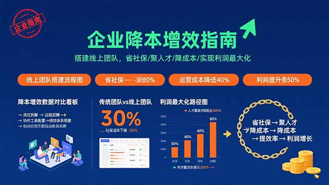 企业降本增效指南：搭建线上团队，省社保/聚人才/降成本/实现利润最大化-缘梦网创