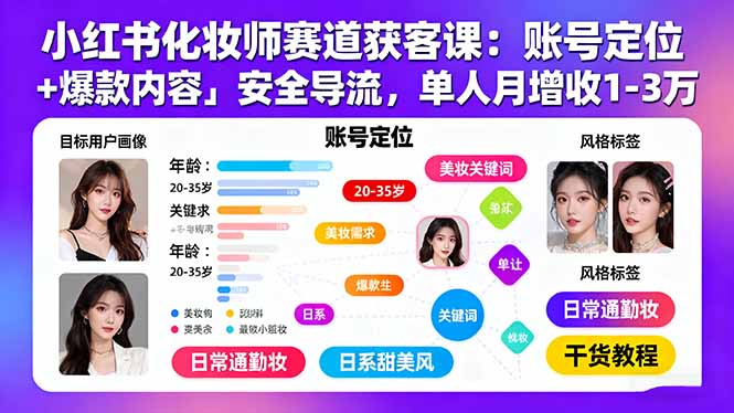 小红书化妆师赛道获客课：账号定位＋爆款内容＋安全导流，单人月增收1-3万-缘梦网创