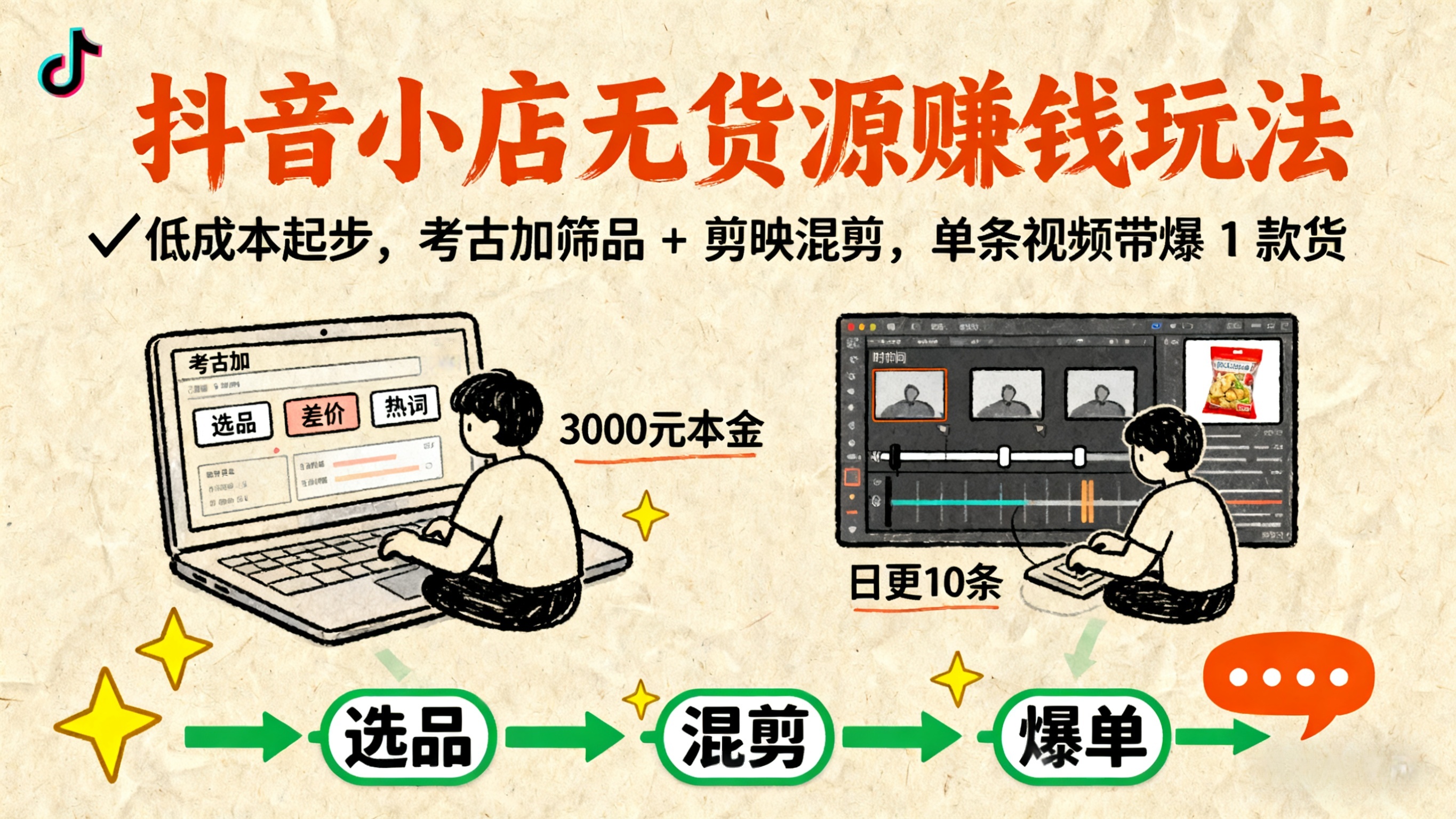 抖音小店无货源赚钱玩法：低成本起步，考古加筛品 + 剪映混剪，单条视频带爆 1 款货-缘梦网创
