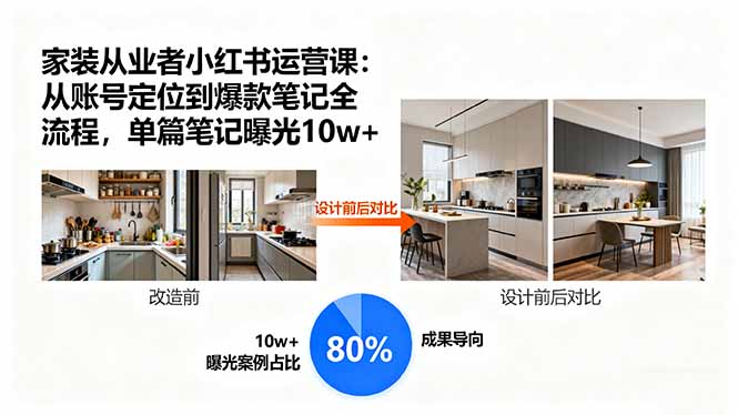 家装从业者小红书运营课：从账号定位到爆款笔记全流程，单篇笔记曝光10w+-缘梦网创