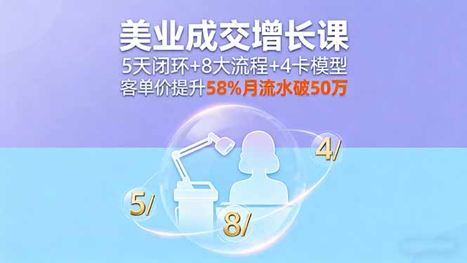 美业成交增长课，5天闭环+8大流程+4卡模型，客单价提升58%月流水破50万-缘梦网创