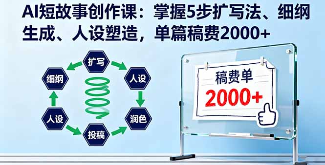 AI短故事创作课：掌握5步扩写法、细纲生成、人设塑造，单篇稿费2000+-缘梦网创