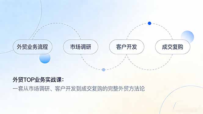 外贸TOP业务实战课：一套从市场调研、客户开发到成交复购的完整外贸方法论-缘梦网创