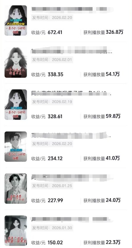 图片[2]-AI情感故事解说变现课：MJ绘画+声音克隆+剪辑，条条爆款撸创作伙伴计划收益-缘梦网创