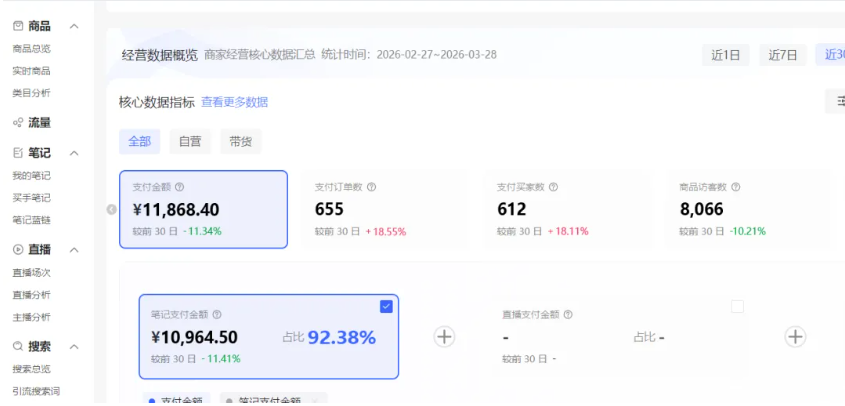 图片[3]-小红书虚拟矩阵4.0技术：单店4带1矩阵（共65节，可工作室放大）-缘梦网创