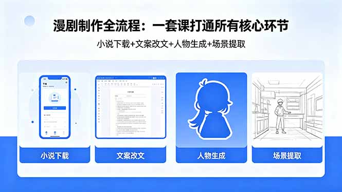 漫剧制作全流程:小说下载+文案改文+人物生成+场景提取:一套课打通漫剧制作所有核心环节-缘梦网创