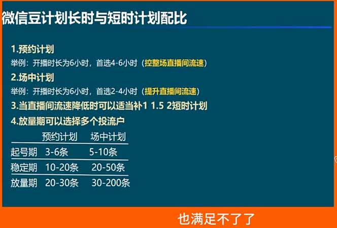 图片[2]-视频号付费投流实战课-5月：控成本还是放量？投成交还是ROI？核心决策逻辑全拆解-缘梦网创