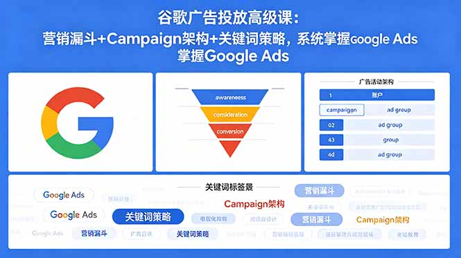 谷歌广告投放高级课：营销漏斗+Campaign架构+关键词策略，系统掌握Google Ads-缘梦网创