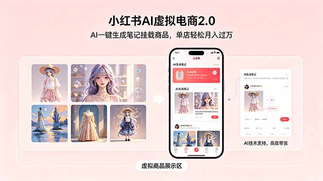 小红书AI虚拟电商2.0,AI一键生成笔记挂载商品,单店轻松月入过万-缘梦网创