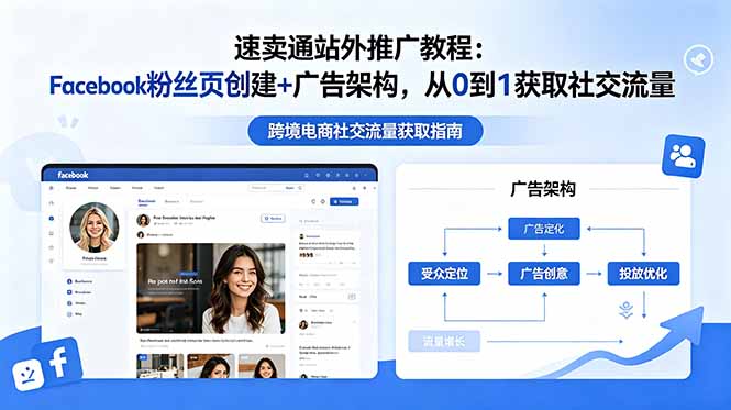 速卖通站外推广教程:Facebook粉丝页创建+广告架构,从0到1获取社交流量-缘梦网创
