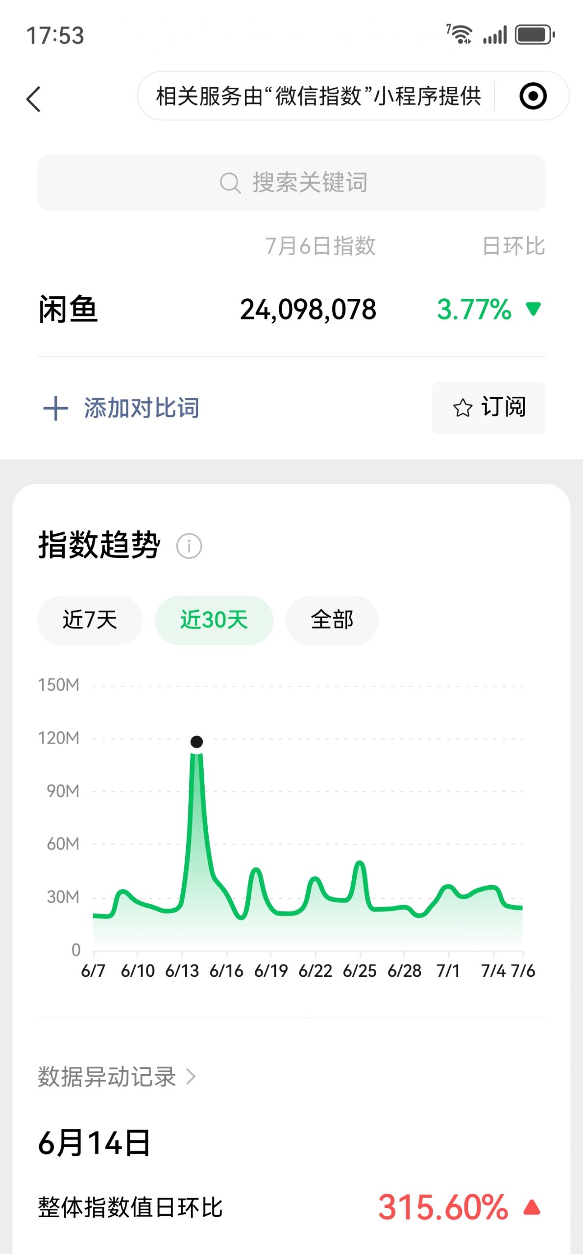 观察指数—抓热点工具-缘梦资源网