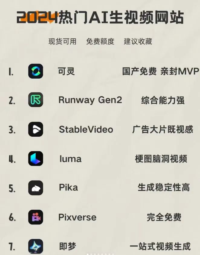 7个AI视频制作网站推荐-缘梦资源网